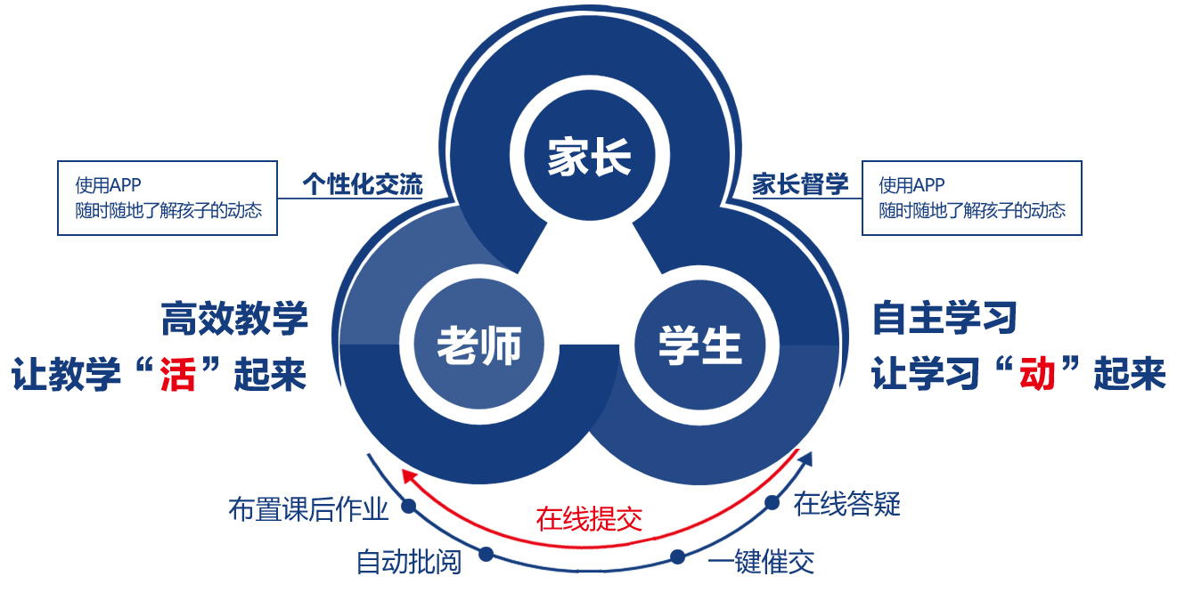 课后，随时随地了解孩子的动态