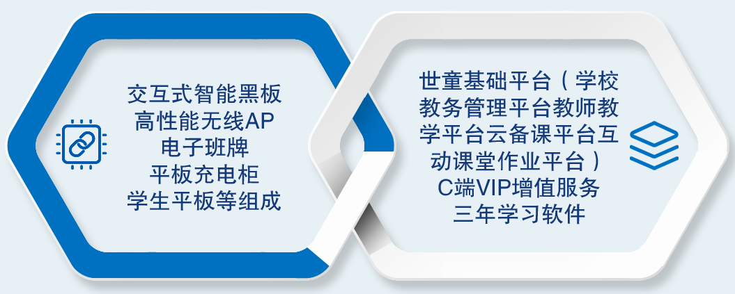Ai智慧课堂-28圈智慧课堂教育信息化内容